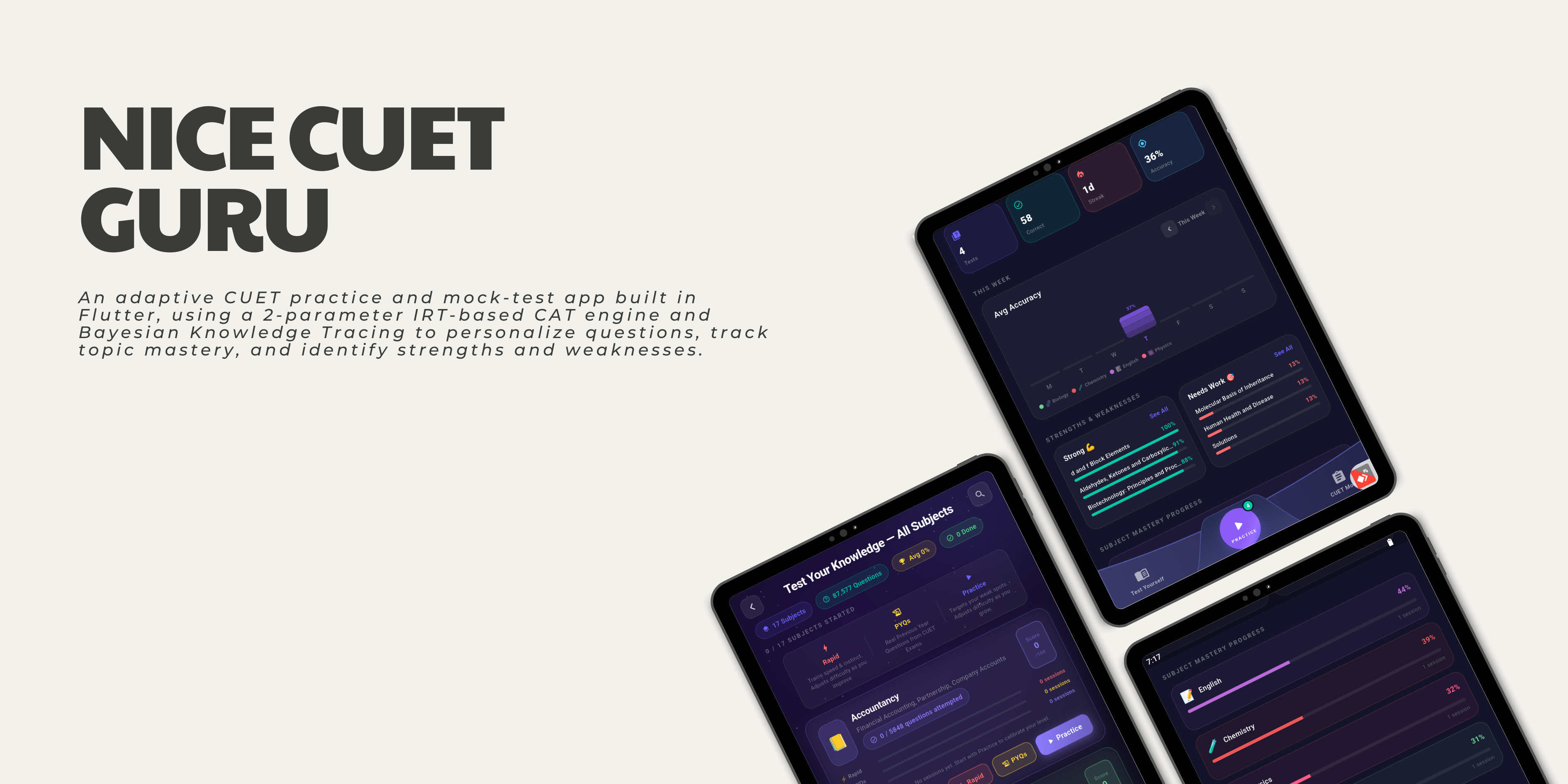 Nice CUET-Guru app — weekly accuracy, streaks, and strengths & weaknesses