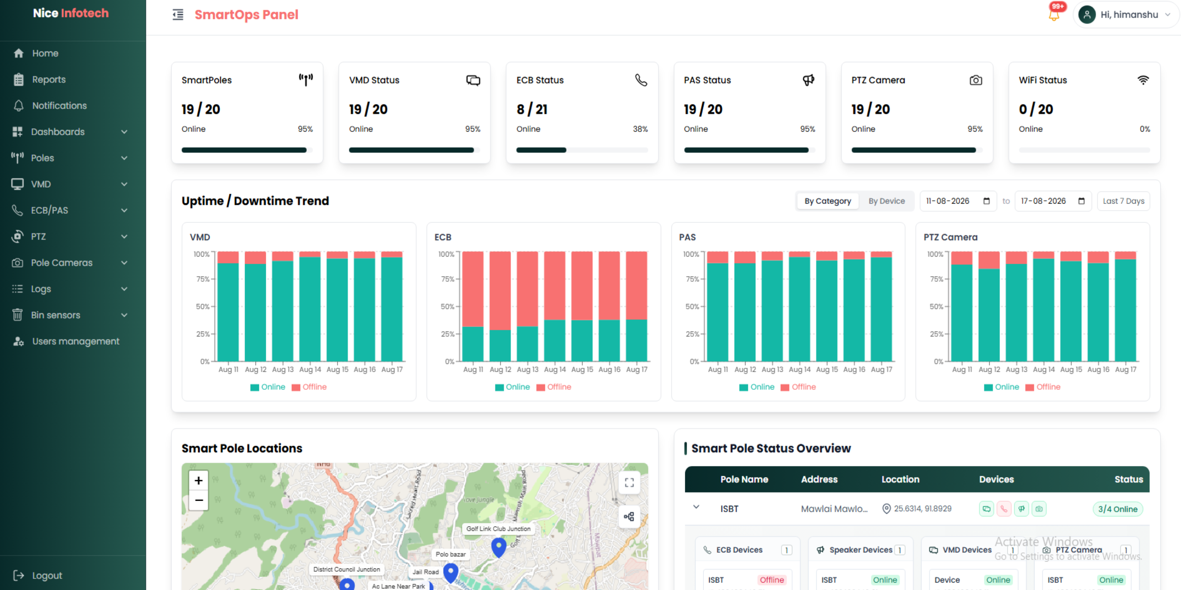 SmartOps Panel — SmartOps Panel with Smart Pole status, uptime trends, and live map