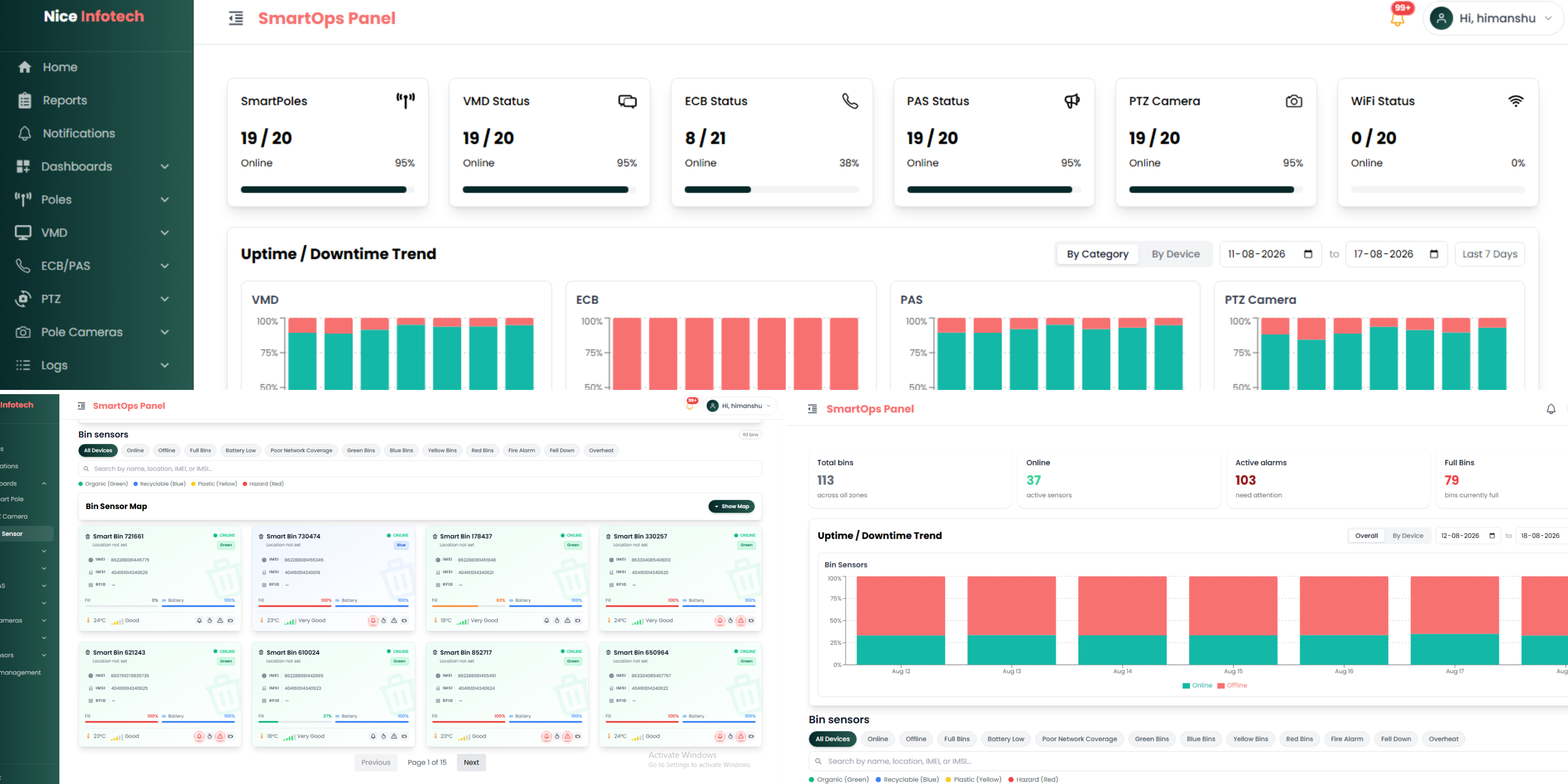 SmartOps Panel — SmartOps Panel status cards, uptime trend, and bin sensor overview